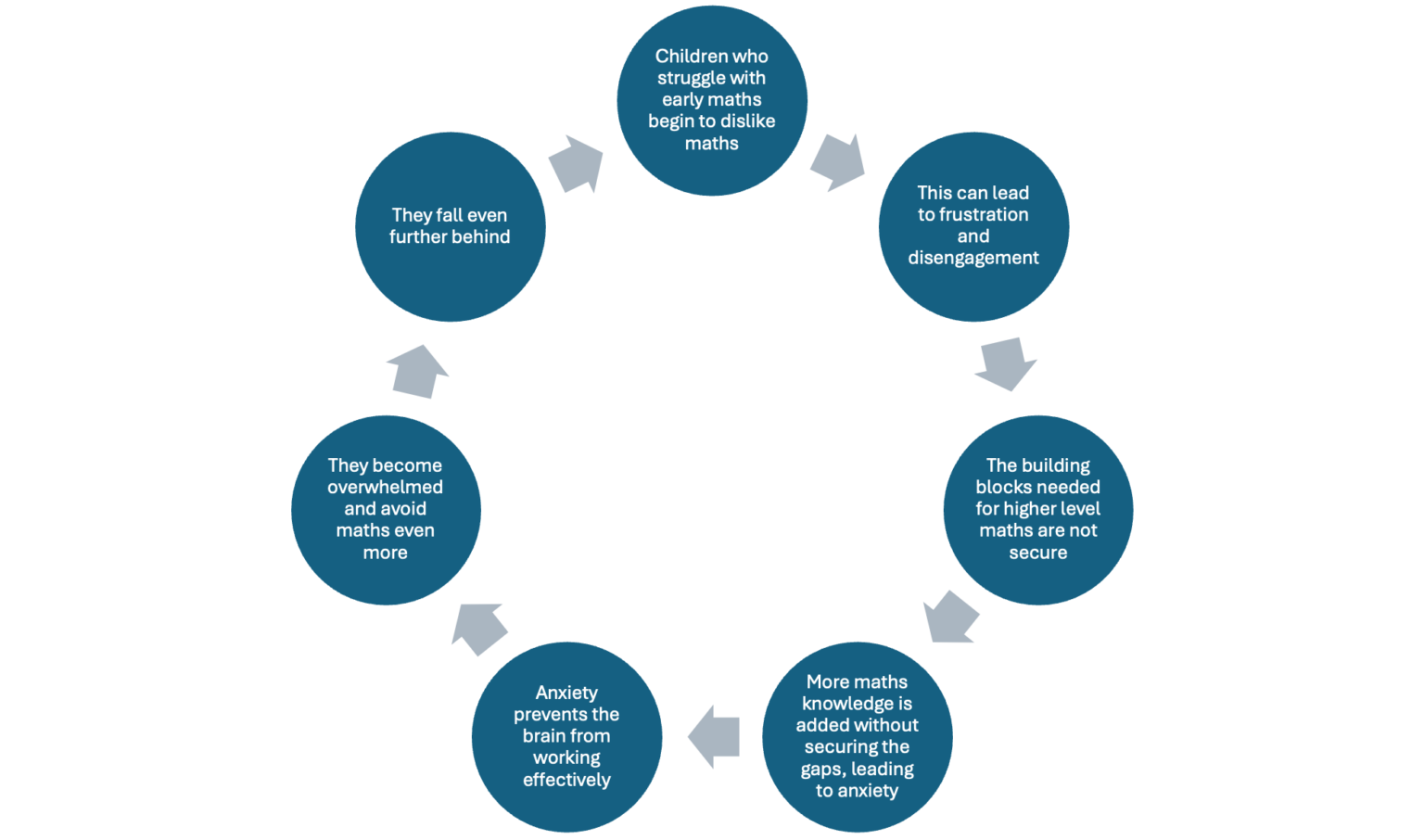 ‘The Matthew Effect’ – Education Access